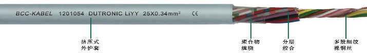 LIYY柔性<a href=http://m.zpfbw.com.cn/product/sjdl/ target=_blank class=infotextkey>數據電纜</a>用于固定安裝