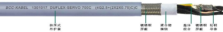 柔性伺服電機用<a href=http://m.zpfbw.com.cn/ target=_blank class=infotextkey>屏蔽電纜</a>