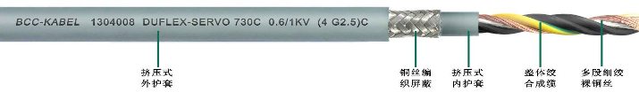 雙護套柔性伺服電機專用<a href=http://m.zpfbw.com.cn/ target=_blank class=infotextkey>屏蔽電纜</a>