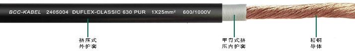 PUR單芯<a href=http://m.zpfbw.com.cn/product/dldl/ target=_blank class=infotextkey>動力電纜</a>