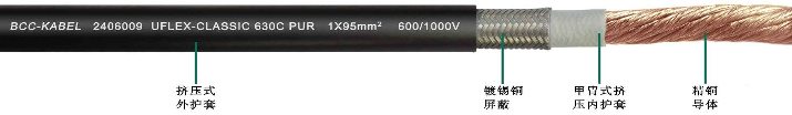 PUR高柔性單芯屏蔽<a href=http://m.zpfbw.com.cn/product/dldl/ target=_blank class=infotextkey>動力電纜</a>